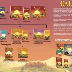 999 Games Catan Basisspel Bordspel -Bordspellen Verkoopwinkel 550x368 1