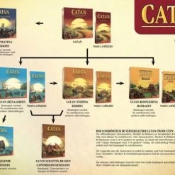 999 Games Catan: Uitbreiding De Legende Van De Zeerovers Bordspel -Bordspellen Verkoopwinkel 550x388 18