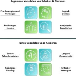 CheckMate IM Series 3-in-1 Schaakbord, Damspel & Backgammon – Schaakbord Met Schaakstukken – Schaakset – Hout – Dambord Met Damstenen – Damset – Backgammon – Backgammon Koffer -Bordspellen Verkoopwinkel 550x496 2