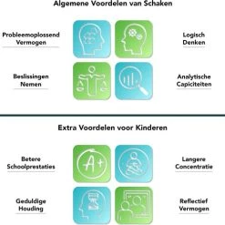 CheckMate® XL GrandMaster Series – Gratis Ebook – Schaakspel – Schaakbord Met Staunton Schaakstukken – Magnetisch – Schaakspellen – Schaakspel Volwassenen Hout – Schaakborden – Schaakborden Volwassenen – Schaakset – Schaken – Schaak – Chess Set -Bordspellen Verkoopwinkel 550x500 2