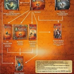 999 Games De Legenden Van Andor: Donkere Helden 5/6 Uitbreiding Bordspel 7 999 Games De Legenden Van Andor: Donkere Helden 5/6 Uitbreiding Bordspel -Bordspellen Verkoopwinkel 550x775 6